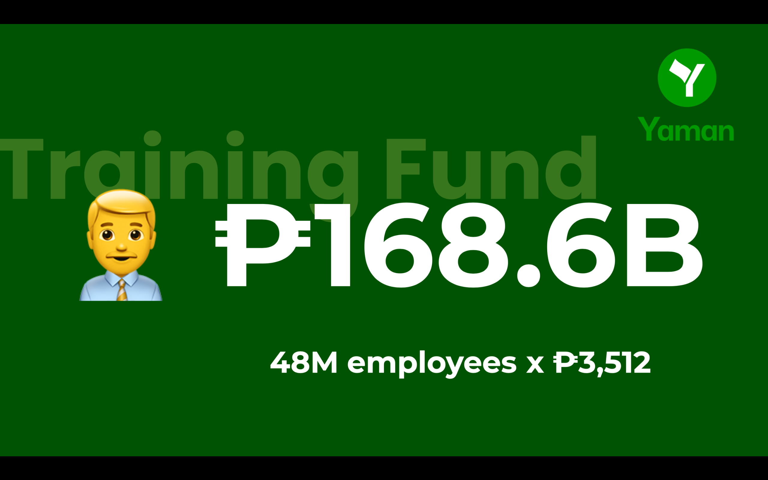 Estimated Total Training Fund of All Companies in the Philippines